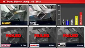 Новая технология полотен по металлу Milwaukee® заводской тест на ресурс #tool24