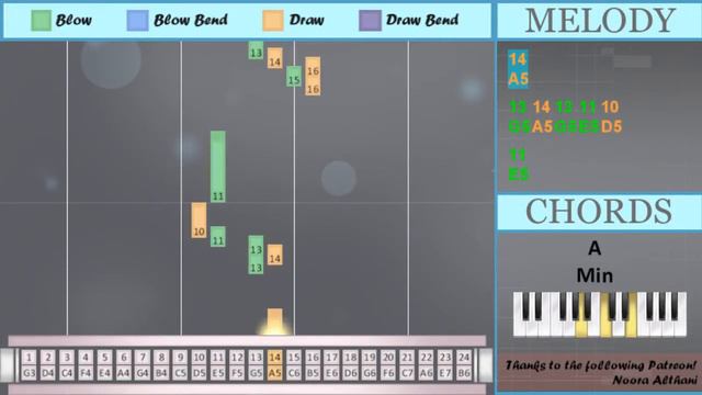 SUPER EASY: How to play Take Five  by Dave Brubeck on Tremolo Harmonica 24 Holes (Tutorial) смотреть онлайн