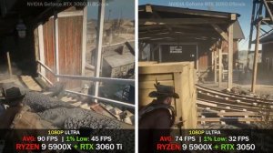NVIDIA RTX 3060 Ti vs RTX 3050 | Test in 8 Games