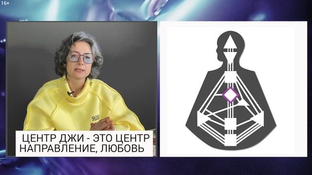 Дизайн человека и ВНУТРЕННЯЯ ОПОРА - КАК НАЙТИ СВОЙ СТЕРЖЕНЬ в хьюман дизайн? Натали Гения смотреть онлайн