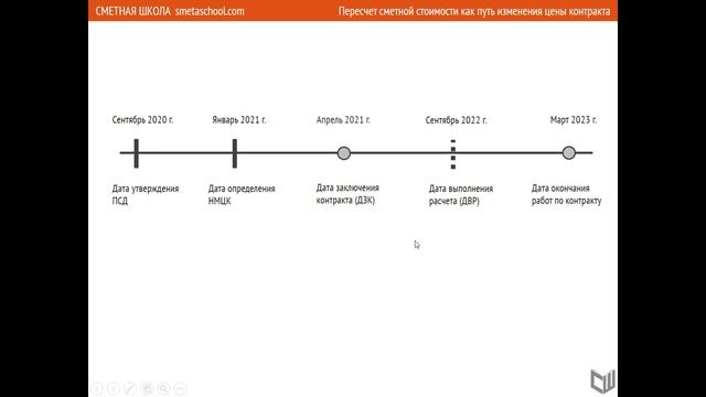 Как рассчитать коэффициент увеличения стоимости работ