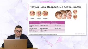 Острый риносинусит. Механизмы успешного лечения