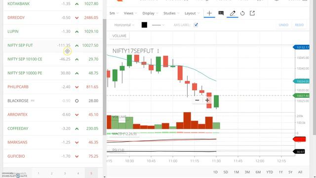 #172 STOCKPRO (NIFTY DOWN BY 110 POINTS, GUFICBIO UP)