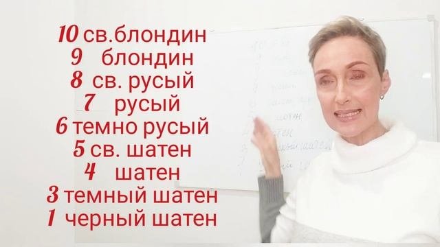 Уровень глубины тона-это нужно знать.