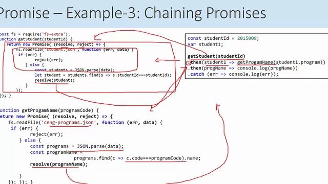 JavaScript Promises