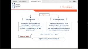 Нормативно-правовые основы проф. деятельности (ЗФО). Установочная лекция