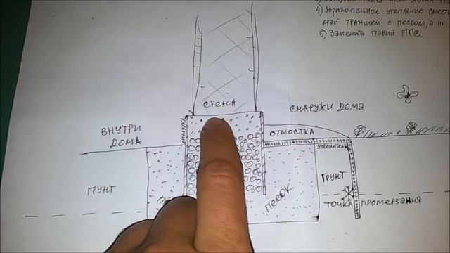 Дом без фундамента или ленточный фундамент под деревенский дом? смотреть онлайн
