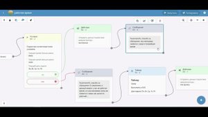 Создаем чат-бота, который будет отвечать за вас в нерабочее время. Уроки по Сенлер для ВК