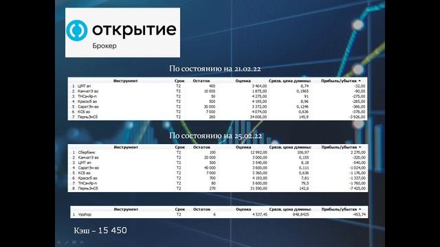 №3 Обвал на фондовой бирже, покупки и спекуляции