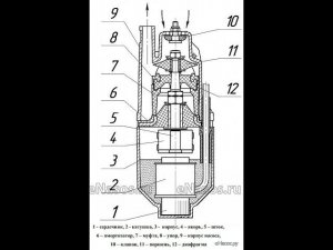 Ремонт вибрационных насосов МАЛЫШ
