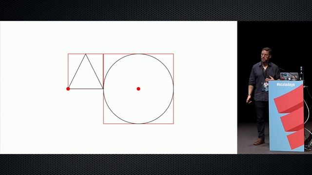 Doodle: Visualisation in Scala by Noel Welsh смотреть онлайн