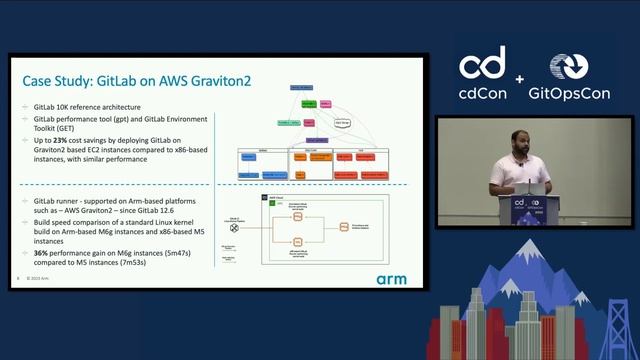 Continuous Delivery on Arm: A Practical Approach - Pranay Bakre, Arm Inc. смотреть онлайн