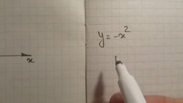 График функции у=х^2 смотреть онлайн