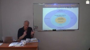 Библейский колледж "Слово Божье" - Духовная жизнь, часть 13