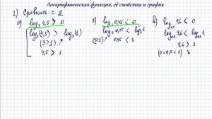 Логарифмическая функция, её свойства и график