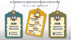 Гласные в суффиксах действительных причастий настоящего времени -УЩ-/-ЮЩ, -АЩ-/-ЯЩ