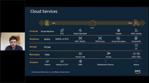 Serverless & No-Code Platforms | Terrasoft & Amazon TechPoint Webinar