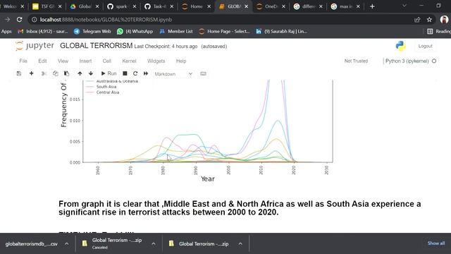 EXPLORATORY DATA ANALYSIS ON GLOBAL TERRORISM USING PYTHON
