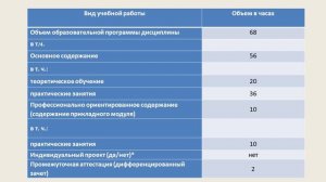 СТУДИЯ_5_Смекалина Л.А._Особенности разработки РП по УД «Основы безопасности и защиты Родины»