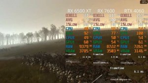 Total War Warhammer : RTX 4060 vs RX 6700 vs RX 6500 XT
