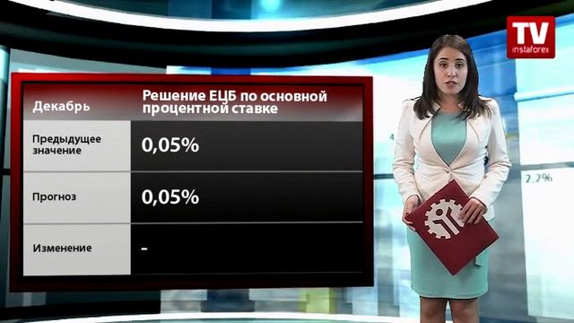 Календарь трейдера на 2 - 4 декабря