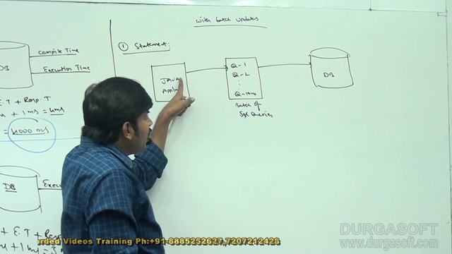 Adv Java || JDBC Session -106|| Need of Batch Updates Part-2 by Durga Sir смотреть онлайн