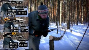 Садовая пила туриста / тест Fiskars SW 75/ SAMURAI 240 / китайская пила с aliexpress