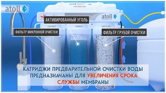 Чем отличается обратный осмос от других фильтров. смотреть онлайн