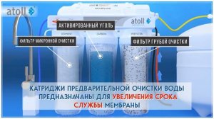 Чем отличается обратный осмос от других фильтров.