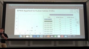 Lightning Talk: Are CVSS scores blasé? An EPSS experiment on the top Kubernetes CVEs