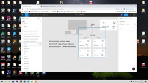 Docker в целом и docker для laravel 1. Термины Docker. Docker container, docker image, dockerhub
