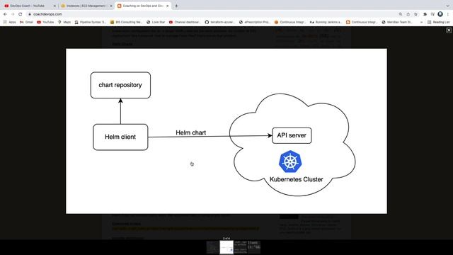 How to Setup Helm 3 on Linux | Install Helm 3 on Ubuntu | Setup Helm on Linux | Helm Tutorials смотреть онлайн