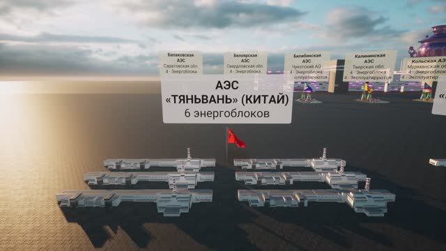 АЭС - Атомные Электростанции России.