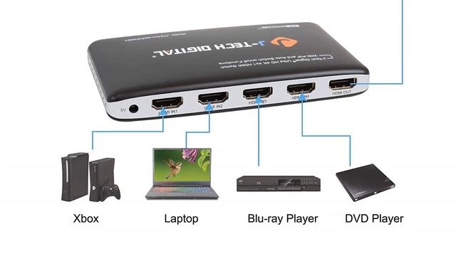 HDMI Switch: 5 Best HDMI Switches In 2023