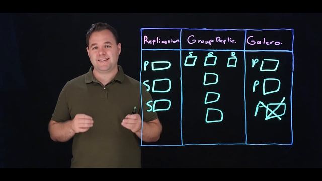 Scaling Database Technologies like MySQL and MariaDB using snapshots смотреть онлайн