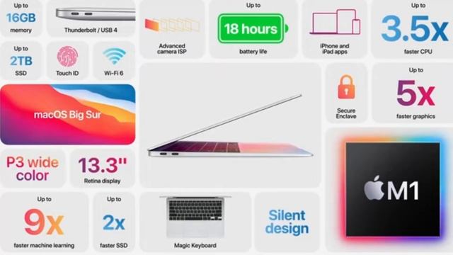 Apple New Mac Book | First Look of Apple Mac Book | Apple M1 Chip Macs Review | Apple Mac Book Pro смотреть онлайн