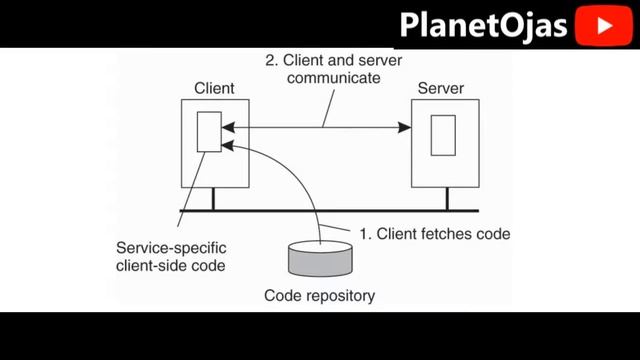 Code Migration in Distributed Computing in Hindi – смотреть онлайн ...