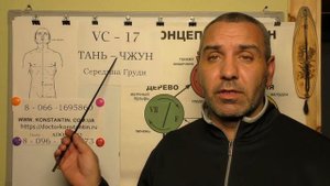 Контроль Гортани точкой Акупунктуры VC-17.