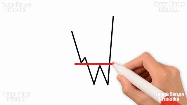 ТС "Точка Входа" Как не надо строить уровни смотреть онлайн