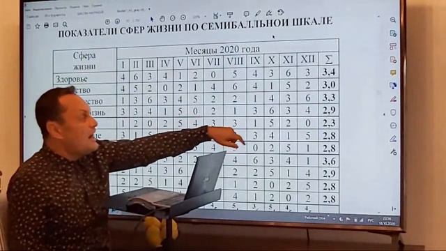 Ноябрь:прогноз по Здоровью