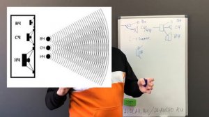 Компонентная или коаксиальная акустика. Что выбрать на фронт.