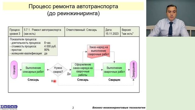 Бережливое производство и 8 видов потерь