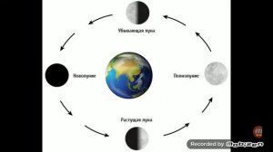 Почему у Луны изменяется форма ?