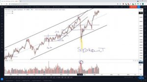 Разбор Российского рынка по методу Вайкоффа. Wyckoff, MOEX
