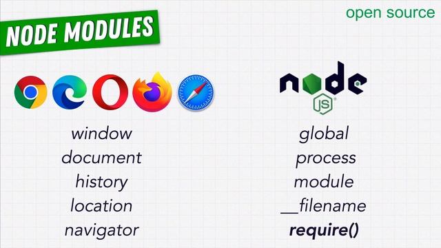 1 . The require Function NODEJS Explained