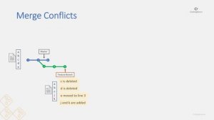 Git merging and conflicts - Part 05