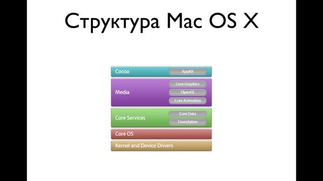 Разработка приложений для Mac OS X: Фреймворки мира Object C. Лекция 3 Модуль 3