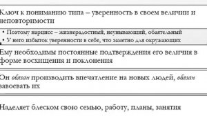 Нарцисс как тип невротической личности