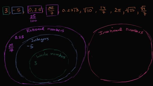 How to classify numbers | Numbers and operations | 8th grade | Khan Academy