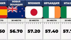 Самые Чистые Страны Мира!